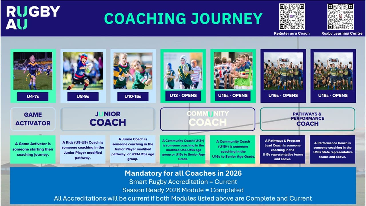 Coaching Journey