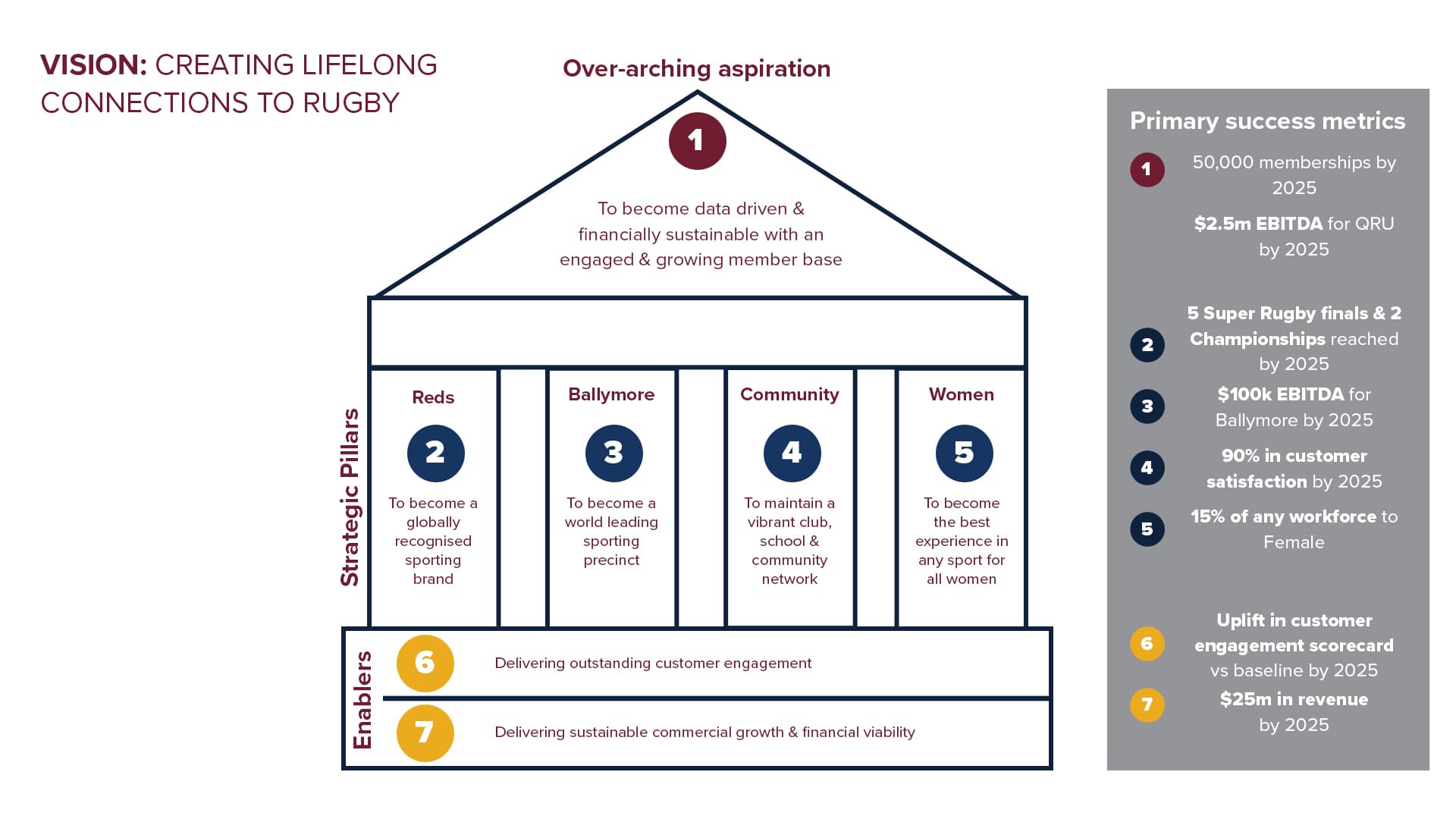 QRU 2025 Strategic Pillars