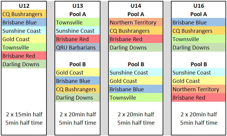 QLD Boys State Championships Pools