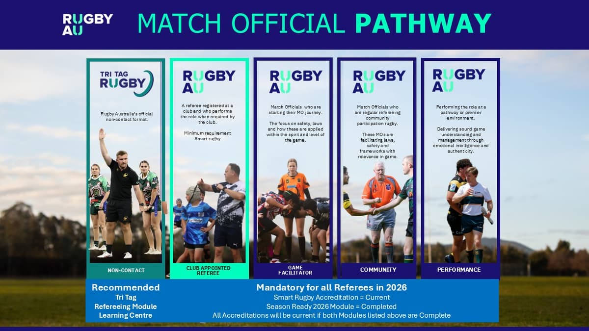 Match Officials | Queensland Rugby