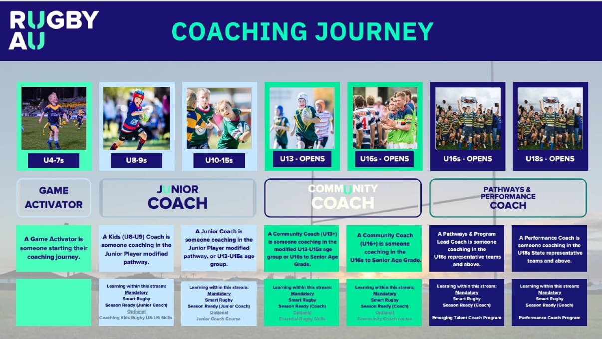 2025 Coaching Courses